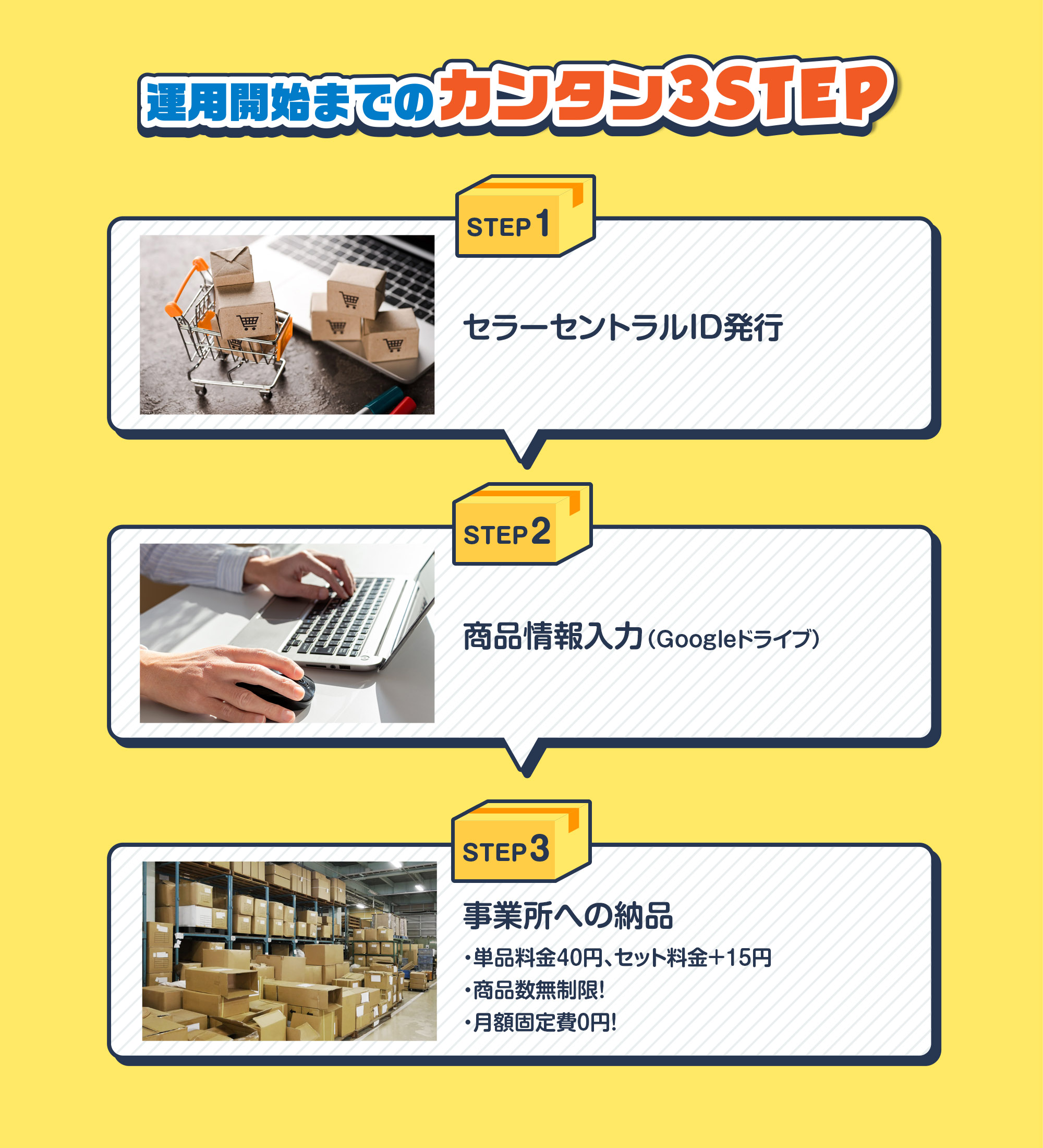 運用開始までのカンタン3STEP