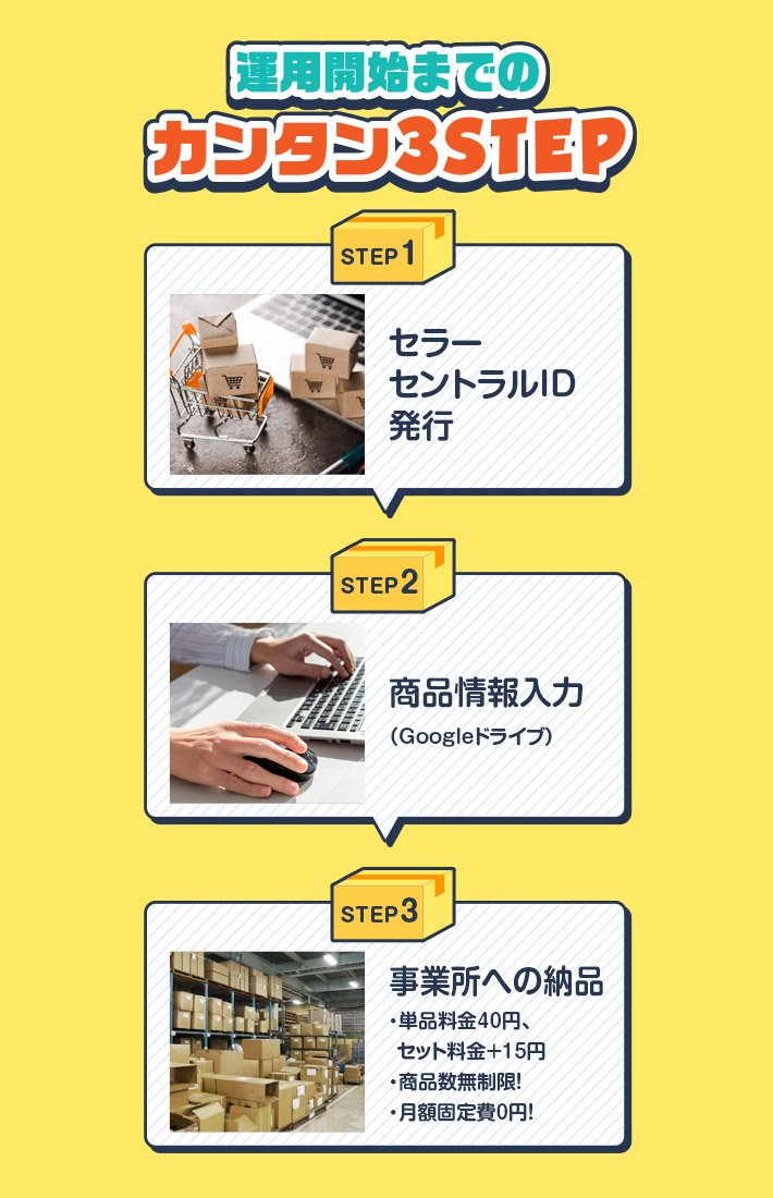 運用開始までのカンタン3STEP