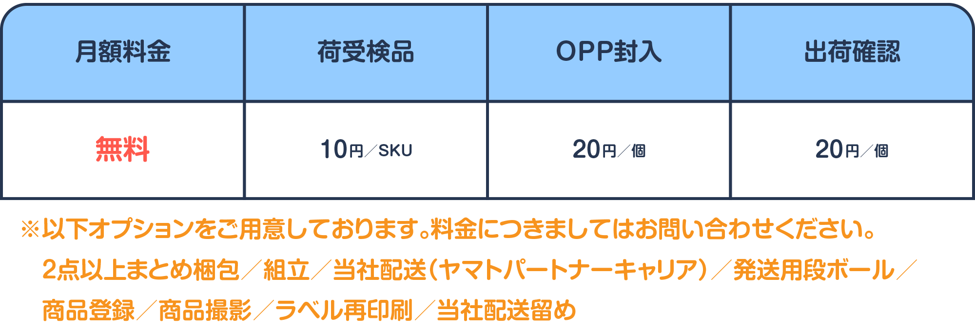 料金プラン表